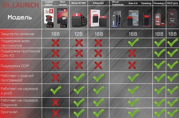 Продажа сканеров Launch X431 Pad7