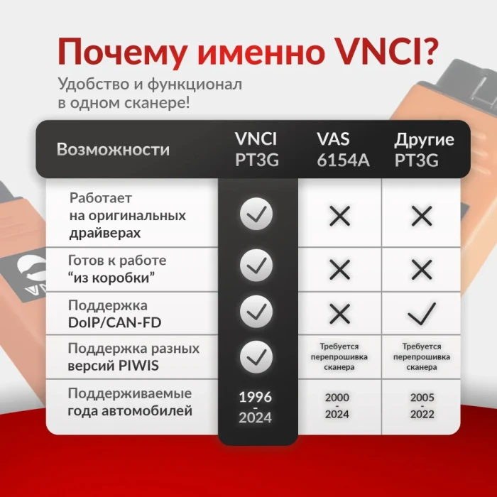 Диагностический сканер VNCI PT3G для Porsche