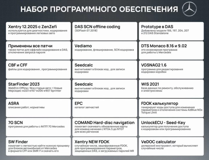 Сборка 2026 года VCX SE MB + Ноутбук Xenty 2026